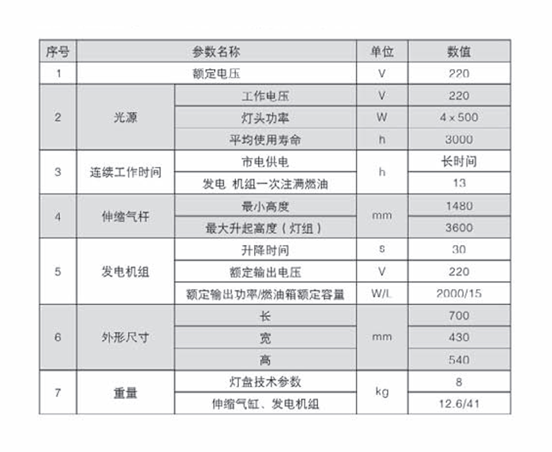 移动应急照明灯组2.png