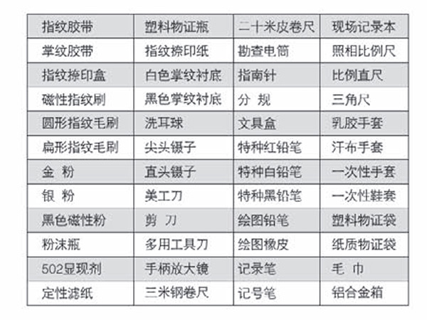 HK-2现场痕迹勘查箱-2.jpg