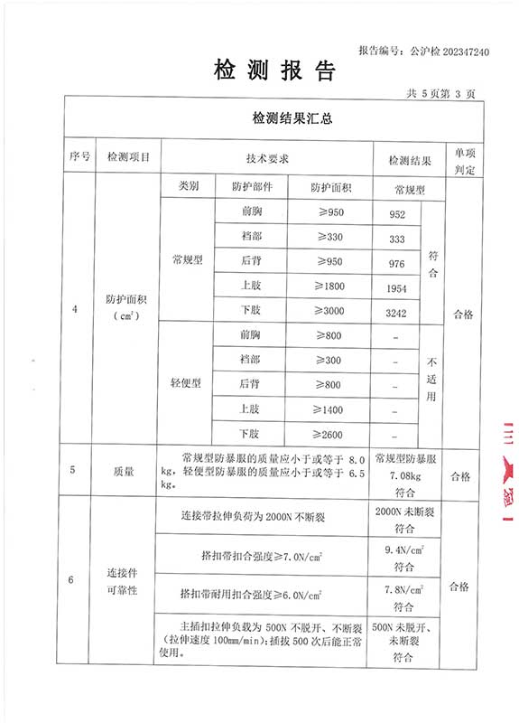 常规型警用防暴服检测报告4.jpg